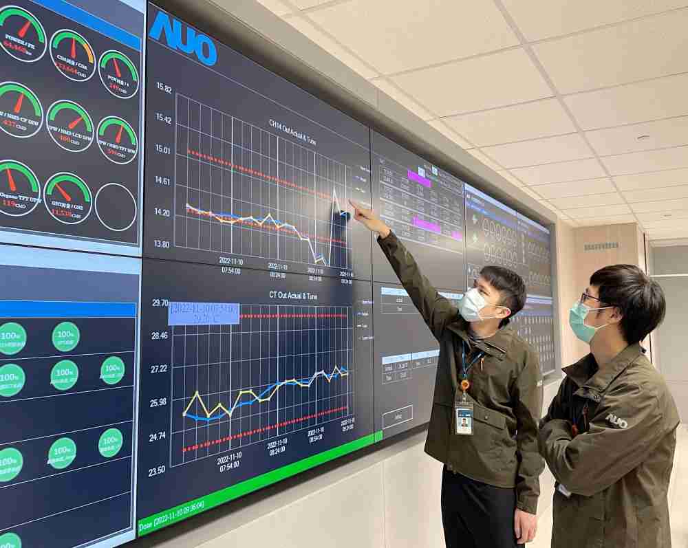 william威廉中文官网透过智慧化能源管理，，，实时监控以及应对异常状态下的能源与资源消耗